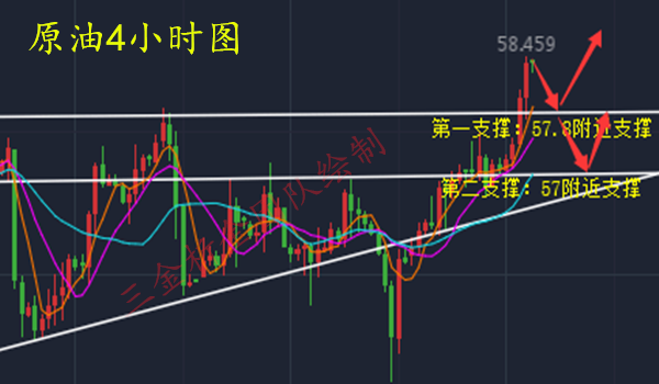 外汇期货股票比特币交易