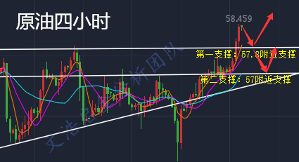 外汇期货股票比特币交易