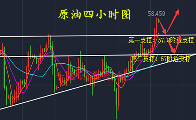 外汇期货股票比特币交易