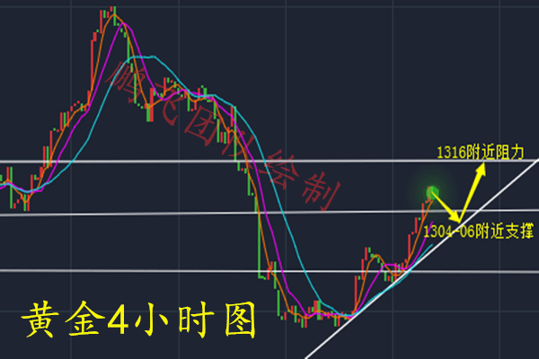 外汇期货股票比特币交易