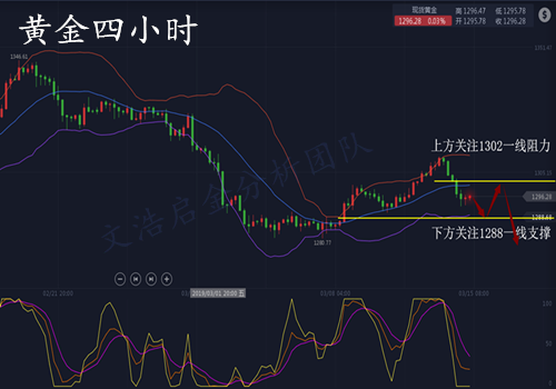 外汇期货股票比特币交易