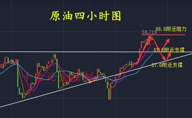 外汇期货股票比特币交易