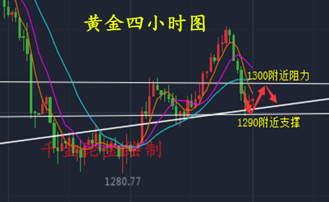 外汇期货股票比特币交易