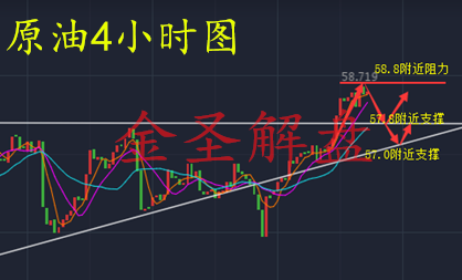 外汇期货股票比特币交易