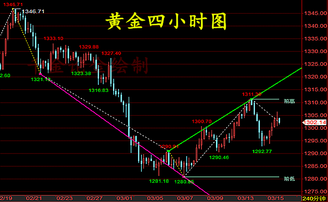 外汇期货股票比特币交易