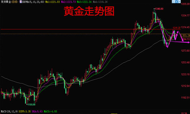 外汇期货股票比特币交易