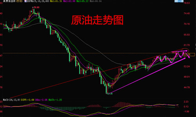 外汇期货股票比特币交易