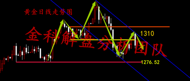 外汇期货股票比特币交易