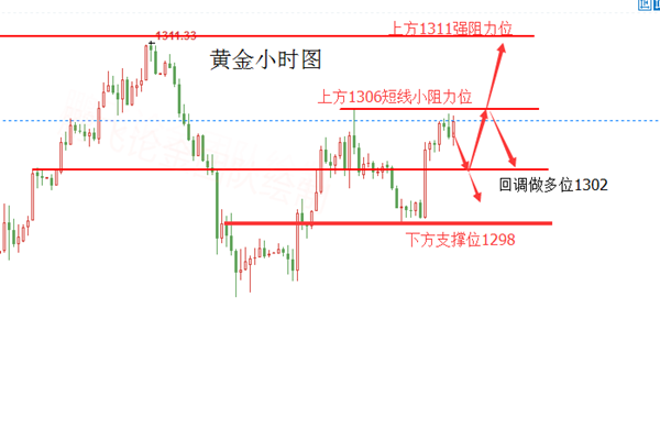 外汇期货股票比特币交易