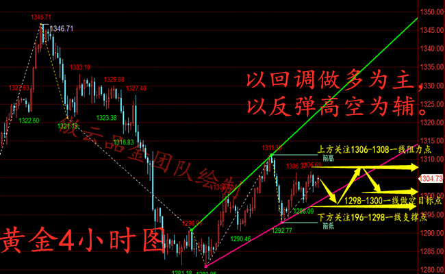 外汇期货股票比特币交易