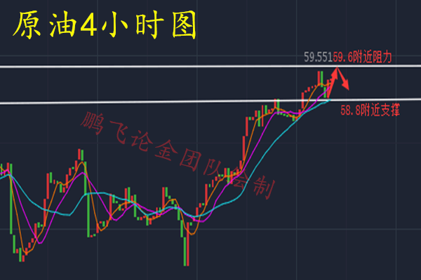 外汇期货股票比特币交易