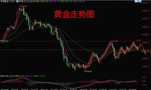 外汇期货股票比特币交易