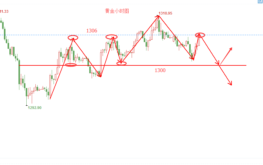 外汇期货股票比特币交易