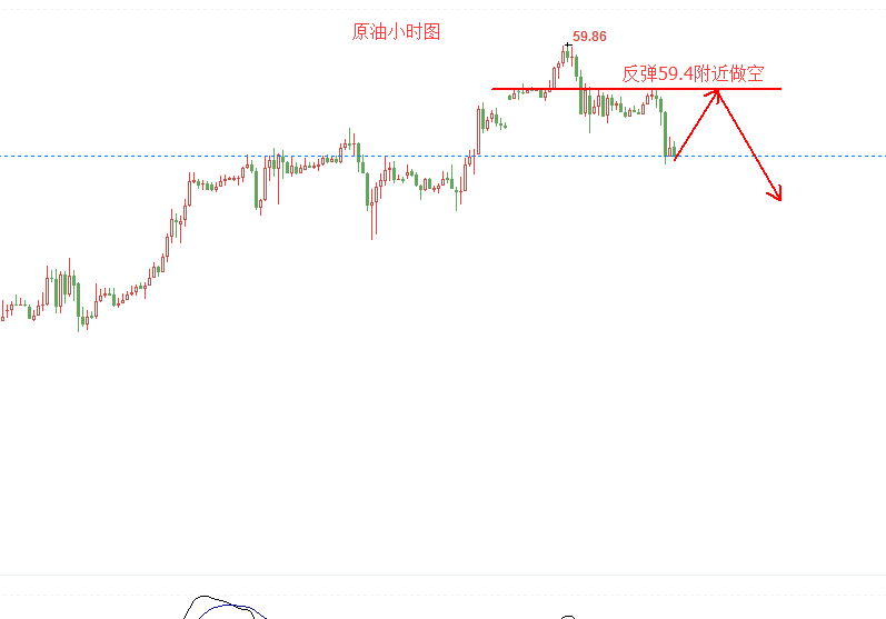 外汇期货股票比特币交易