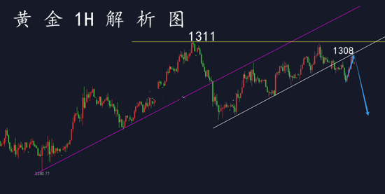 外汇期货股票比特币交易