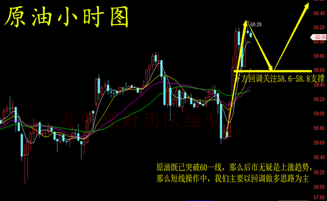 外汇期货股票比特币交易