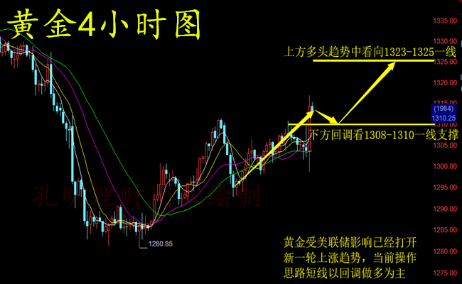 外汇期货股票比特币交易