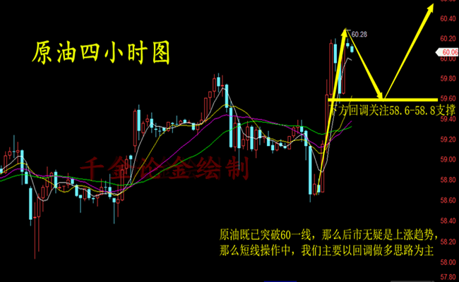 外汇期货股票比特币交易