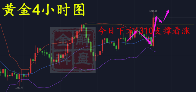 外汇期货股票比特币交易