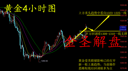 外汇期货股票比特币交易