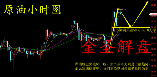 外汇期货股票比特币交易