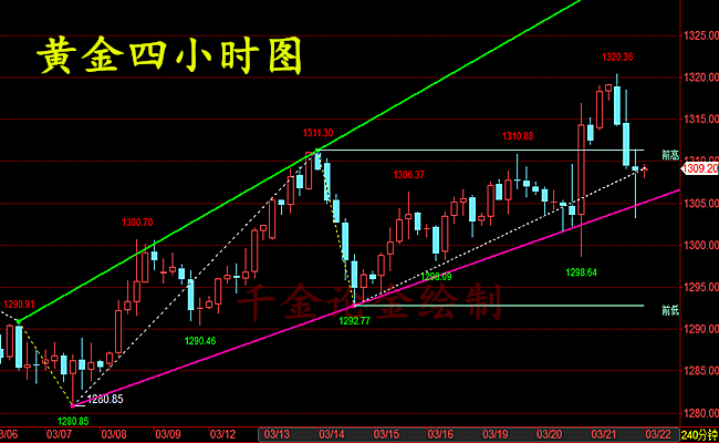 外汇期货股票比特币交易