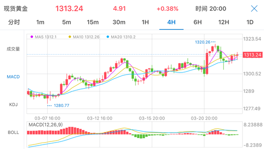 外汇期货股票比特币交易