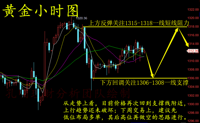 外汇期货股票比特币交易