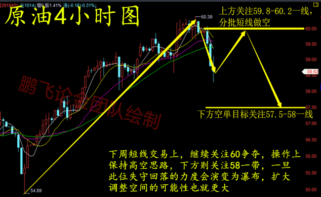 外汇期货股票比特币交易