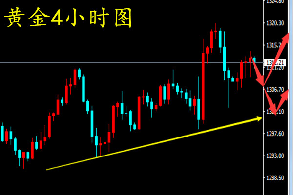 外汇期货股票比特币交易