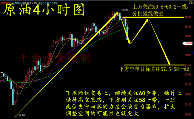 外汇期货股票比特币交易