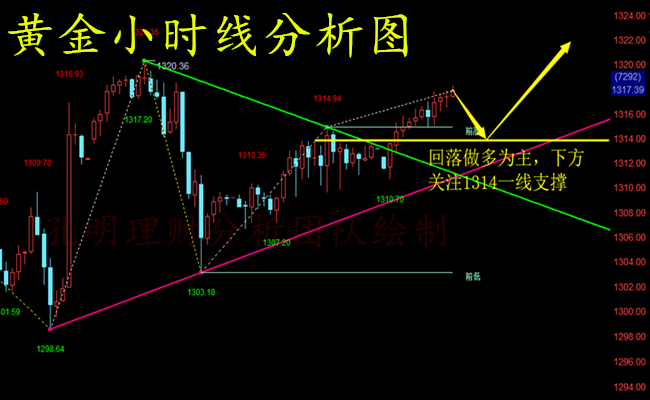 外汇期货股票比特币交易