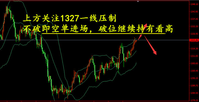 外汇期货股票比特币交易