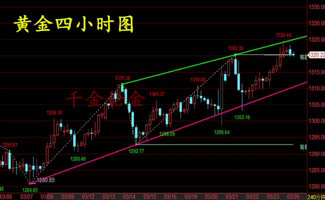 外汇期货股票比特币交易