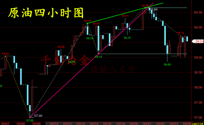 外汇期货股票比特币交易