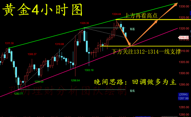 外汇期货股票比特币交易