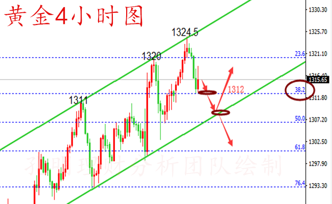 外汇期货股票比特币交易