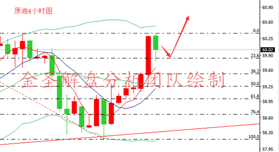 外汇期货股票比特币交易