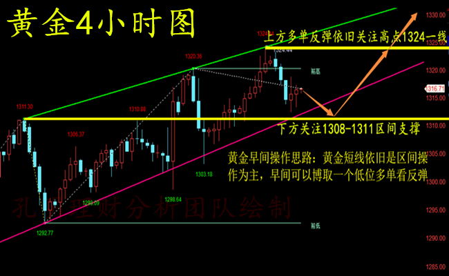 外汇期货股票比特币交易