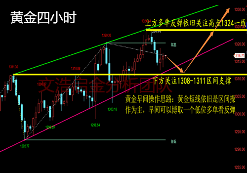 外汇期货股票比特币交易