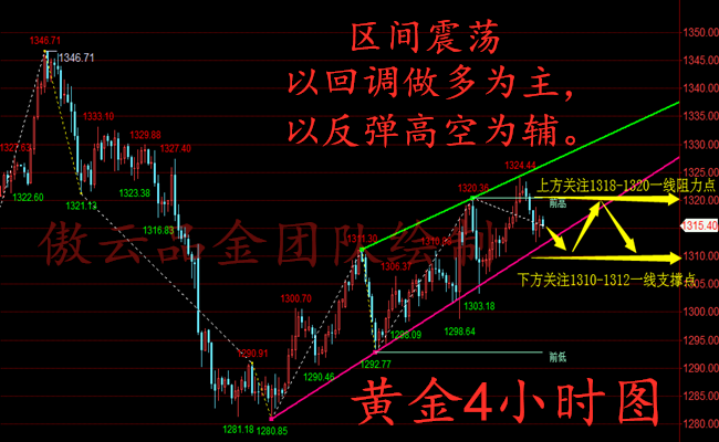 外汇期货股票比特币交易