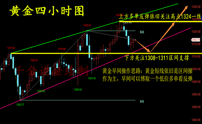 外汇期货股票比特币交易