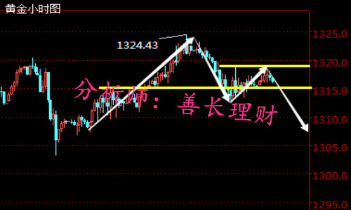 外汇期货股票比特币交易