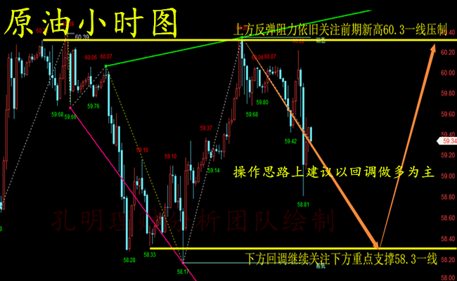 外汇期货股票比特币交易