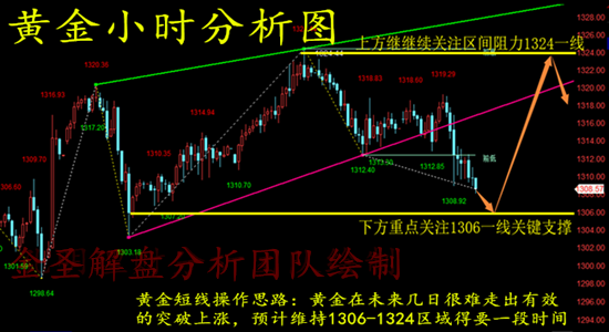 外汇期货股票比特币交易