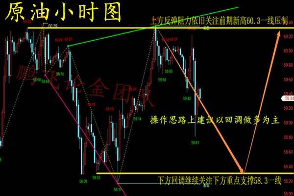 外汇期货股票比特币交易