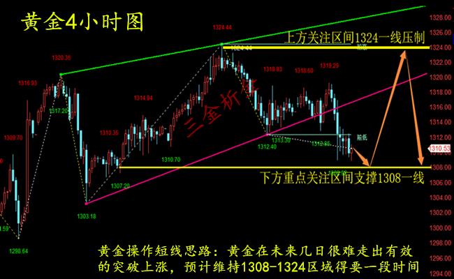 外汇期货股票比特币交易