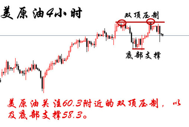 外汇期货股票比特币交易