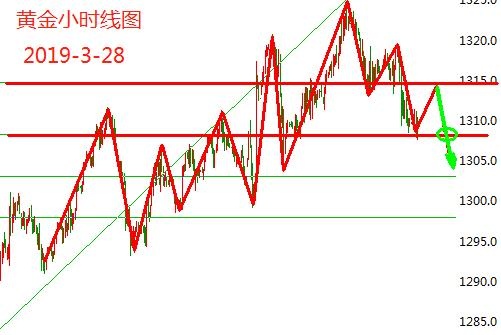 外汇期货股票比特币交易