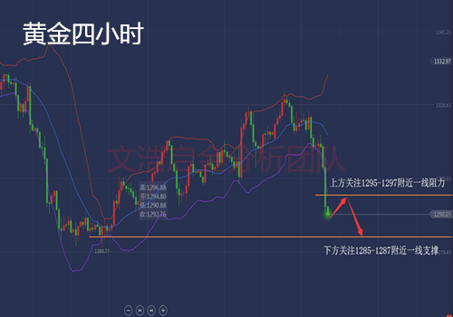 外汇期货股票比特币交易